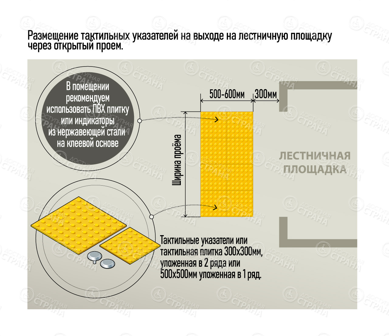 Размещение тактильных указателей на выходе на лестничную площадку через открытый проем
